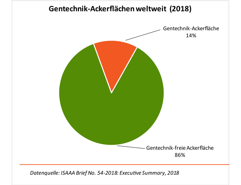 Grafiken / Tabellen Grafiken / Tabellen